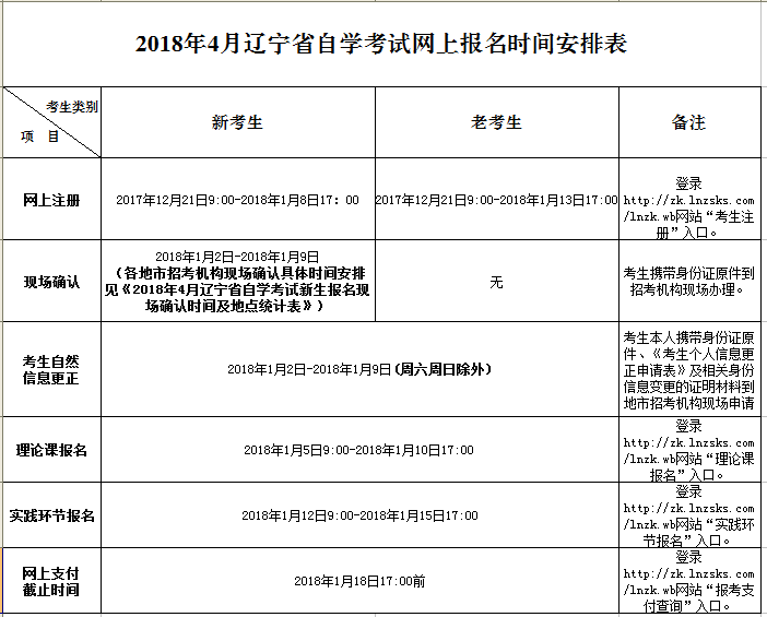 2018年4月辽宁自考报名时间安排