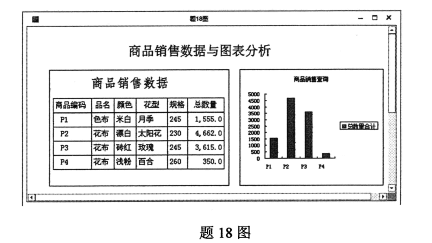 自考数据库及其应用考试真题1