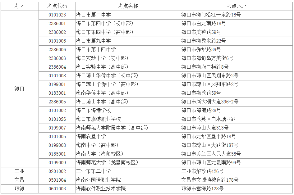 2018年10月海南自考考点.png