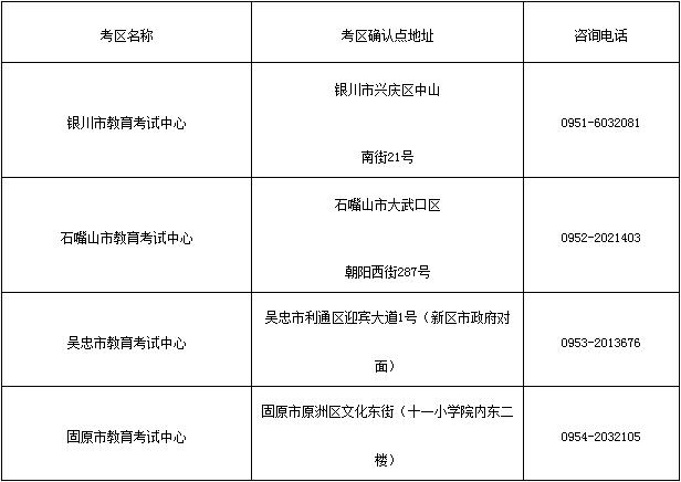 2017年10月宁夏自学考试报考通知