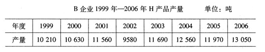 2008年4月高等教育自学考试商务交流（二）33.png