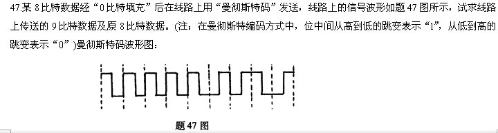 全国2014年4月高等教育自学考试计算机网络技术试题47题图