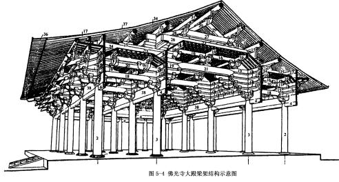 浙江省2007年7月高等教育自学考试建筑历史试题