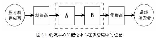 自考《电子商务与现代物流》章节试题：第3章