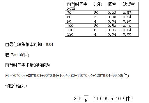 自考《电子商务与现代物流》章节试题：第4章