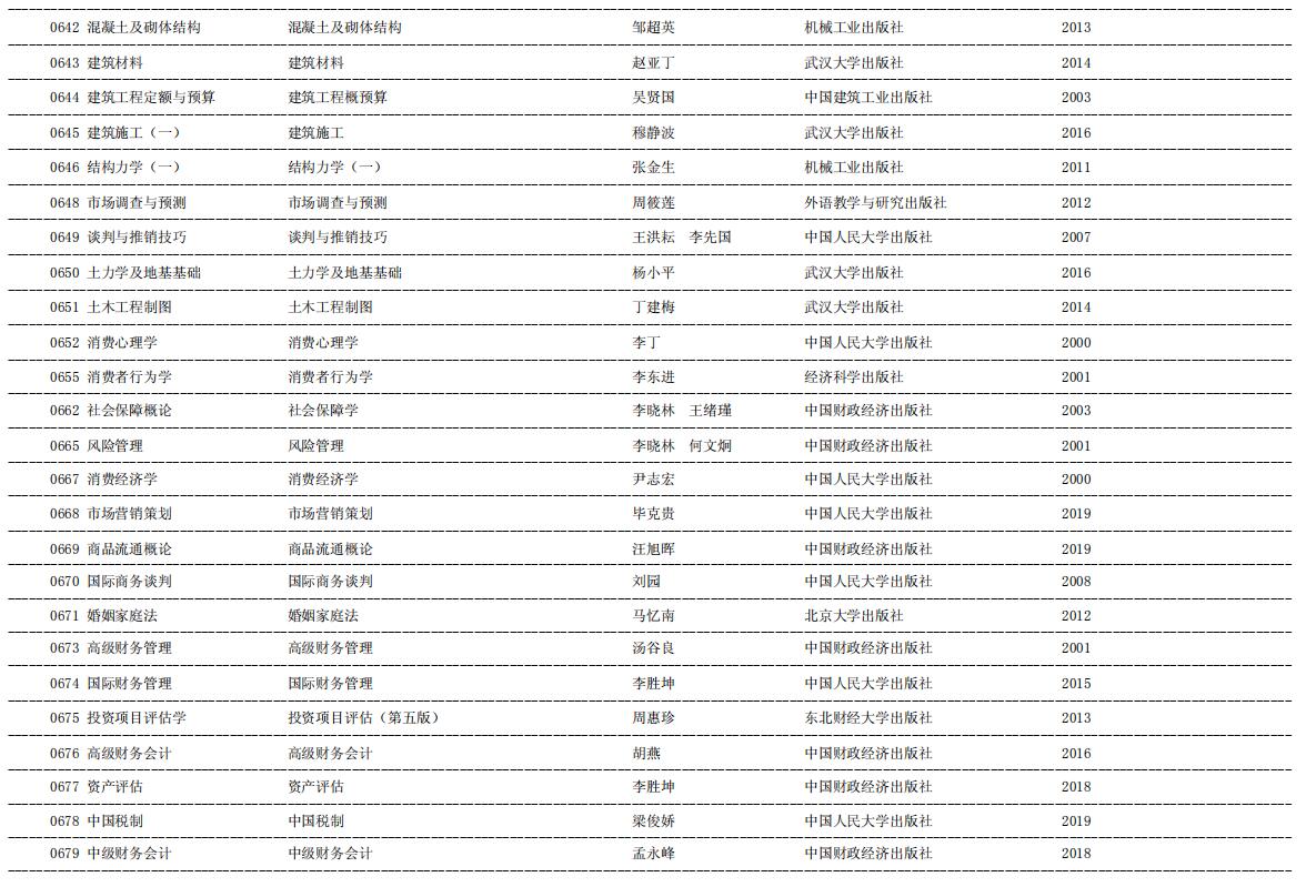 2020年天津自考课程教材目录10.jpg