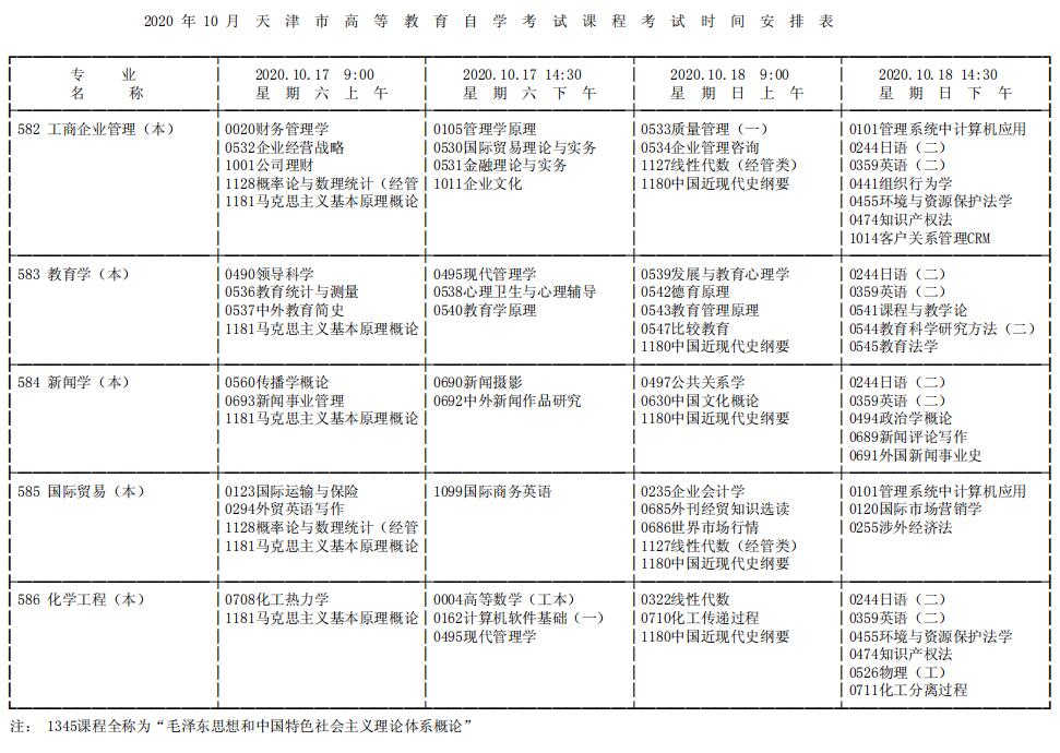 2020年10月天津市成人自考课程考试12.jpg