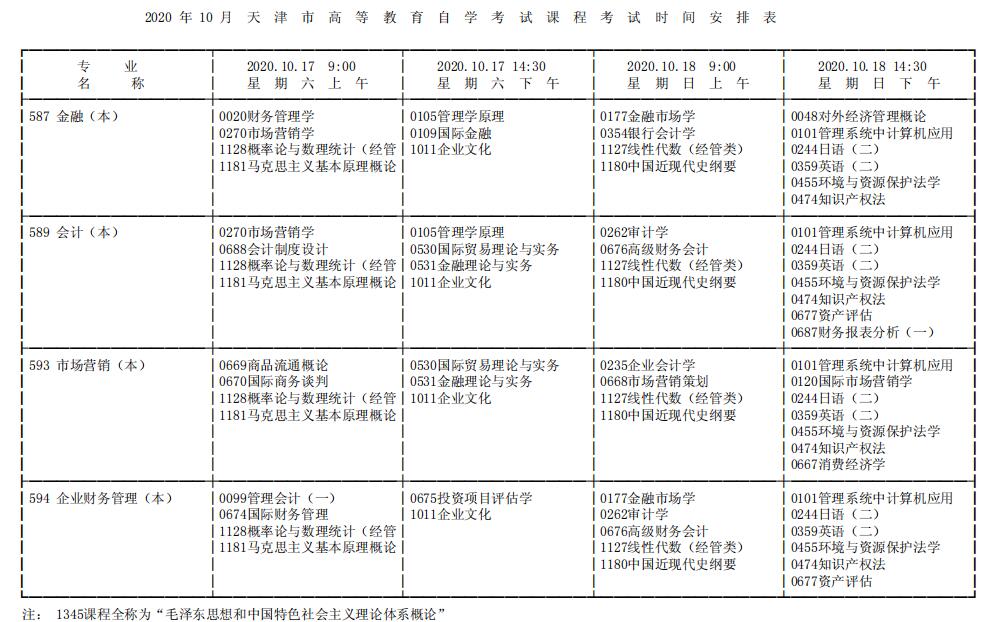 2020年10月天津市成人自考课程考试13.jpg