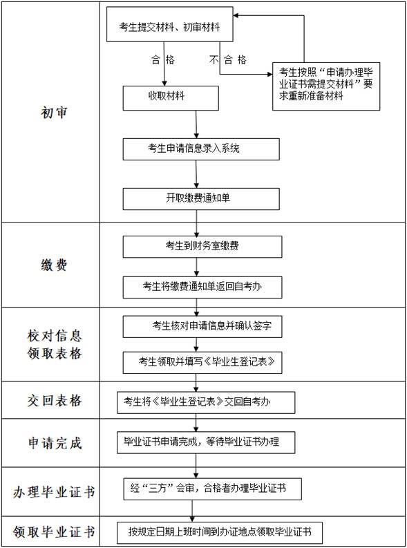 重庆师范大学自考.jpg