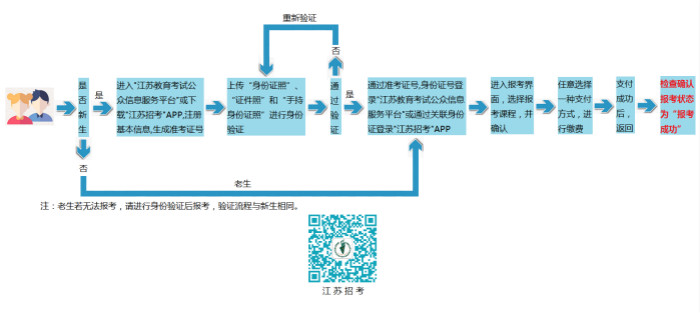 江苏自考报名流程图_meitu_1.jpg