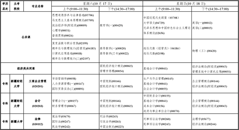 2020年10月新疆成人自学考试开考课程1.jpg