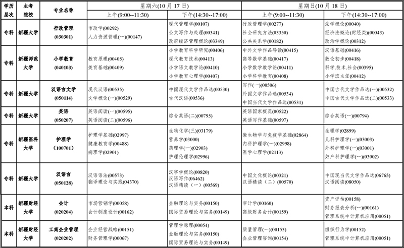 2020年10月新疆成人自学考试开考课程2.jpg