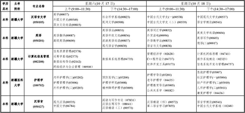 2020年10月新疆成人自学考试开考课程4.jpg