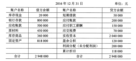 基础会计学自考真题