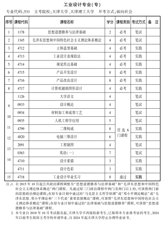 天津2019年10月自考工业设计专业专科考试计划.png