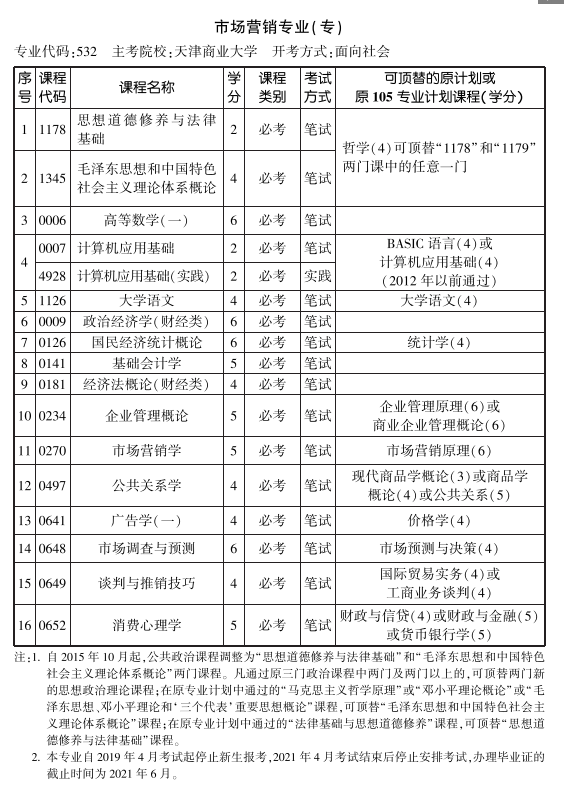 天津2019年10月自考市场营销专业专科考试计划.png