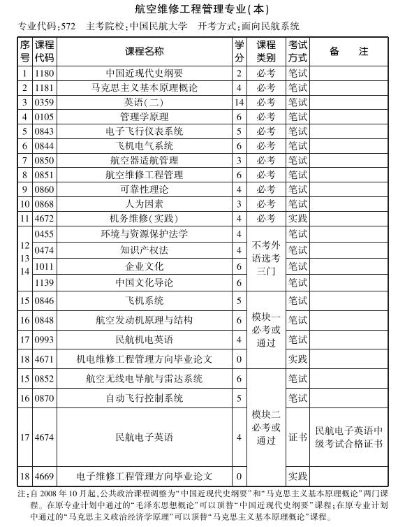 天津2019年10月自考航空维修工程管理专业本科考试计划.jpg