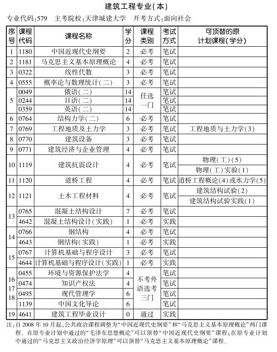 天津2019年10月自考建筑工程专业本科考试计划.jpg