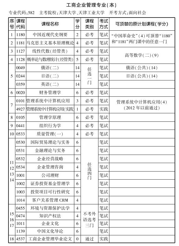 天津2019年10月自考工商企业管理专业本科考试计划.jpg