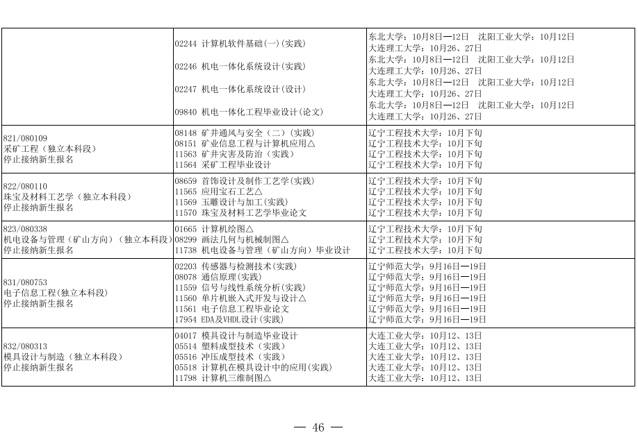 2019年10月辽宁省自考实践环节停考专业课程安排表5.png