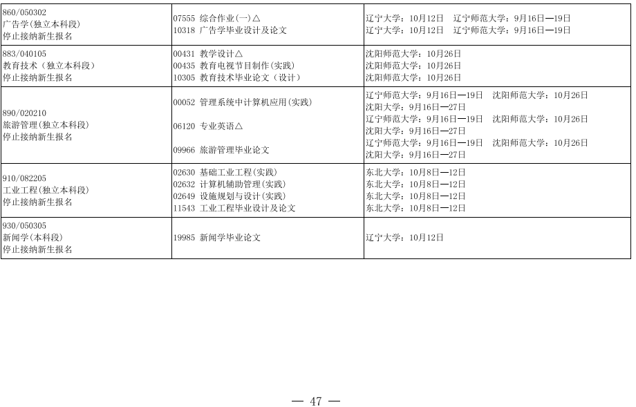 2019年10月辽宁省自考实践环节停考专业课程安排表6.png