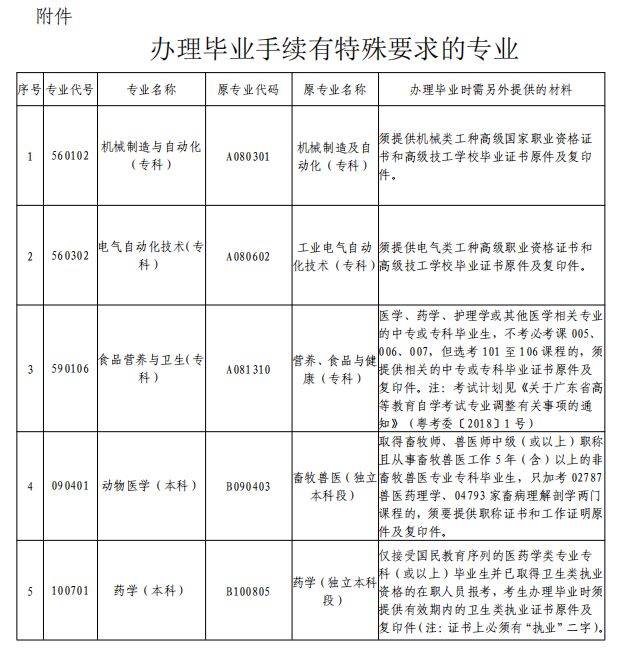 2019年上半年深圳市自考毕业手续办理通知.jpg