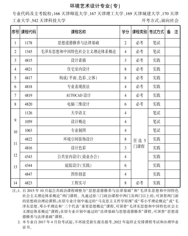 天津2019年10月自考环境艺术设计专业专科考试计划.jpg