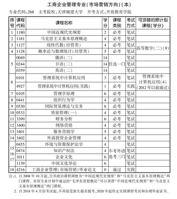 天津2019年10月自考工商企业管理《市场营销方向》专业本科考试计划.jpg