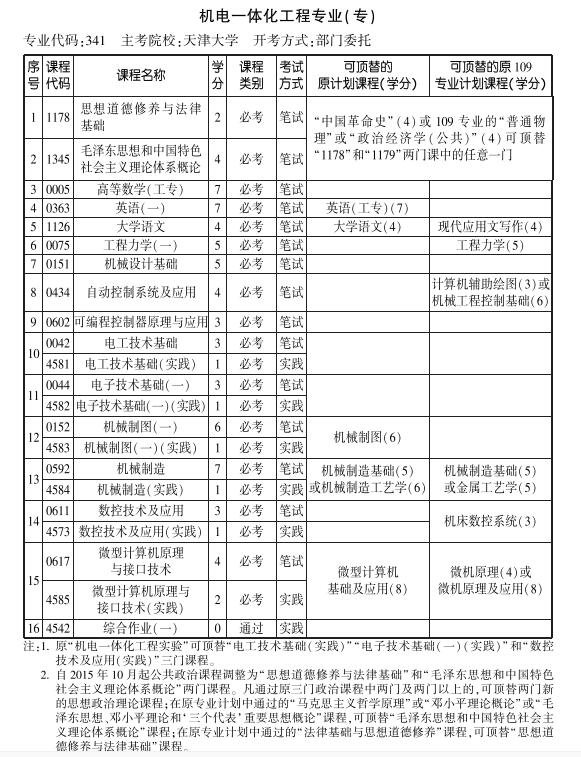 天津2019年10月自考机电一体化工程专业专科考试计划.jpg