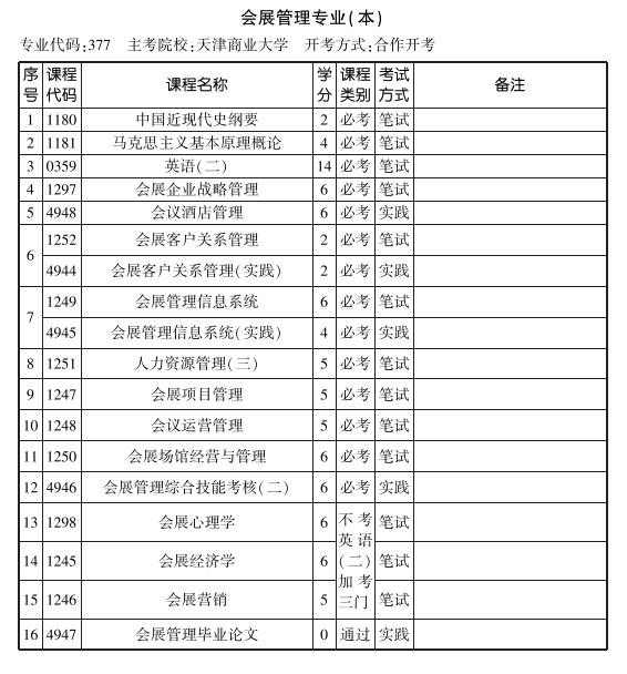 天津2019年10月自考会展管理专业本科考试计划.jpg