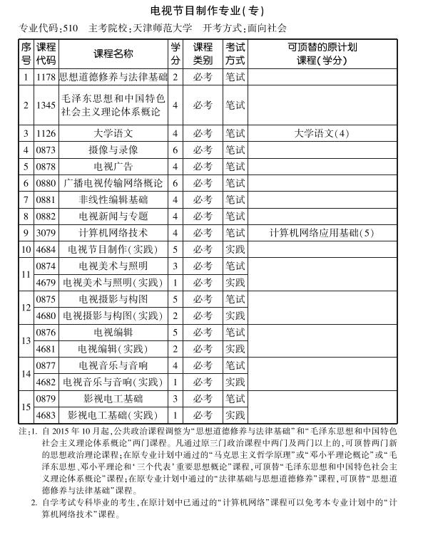 天津2019年10月自考电视节目制作专业专科考试计划.jpg