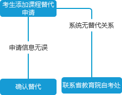 2019年10月四川省自学考试考籍转出登记表及笔迹采集卡_clip_image015.png