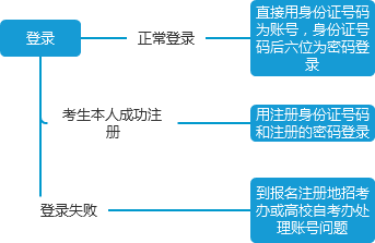 2019年10月四川省自学考试考籍转出登记表及笔迹采集卡_clip_image004.png