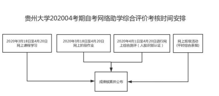 贵州大学自考_meitu_1.jpg