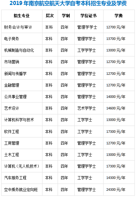 南京航空航天大学自考专业有哪些