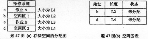 2015年10月自考操作系统概论真题1.png