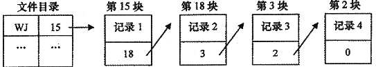 2016年4月自考操作系统概论真题2.png