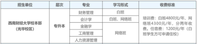 西南财经大学自考本科学费