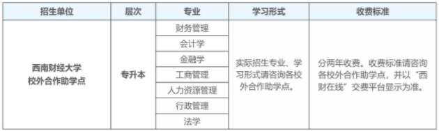 西南财经大学自考本科学费