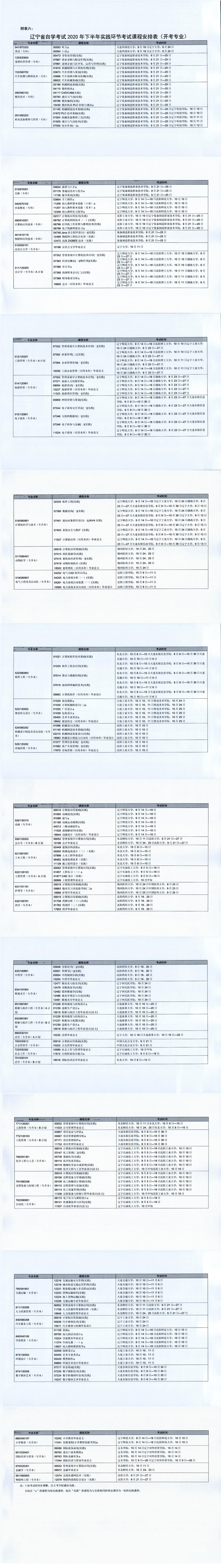 辽宁自考实践课程开考专业.jpg