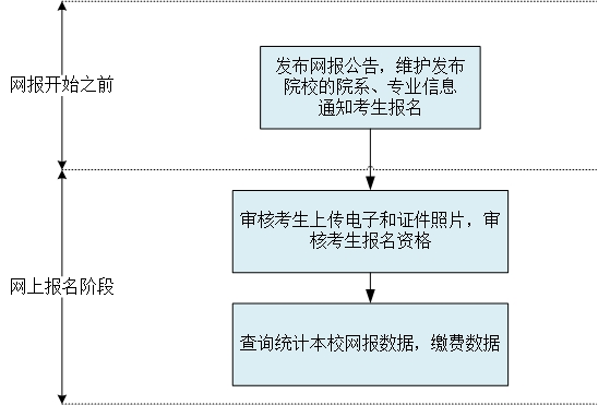 河南自考1.jpg