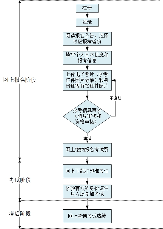 河南自考2.jpg