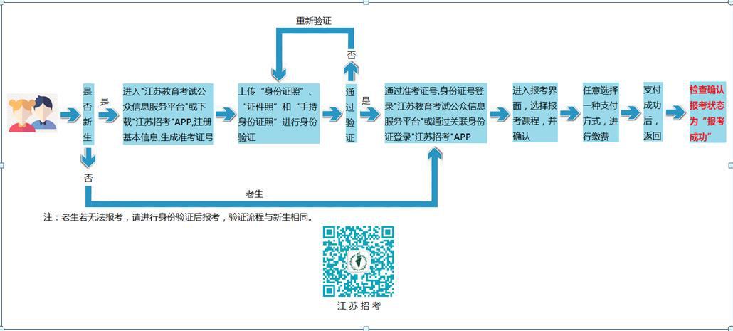 江苏成人自考报名流程1.png