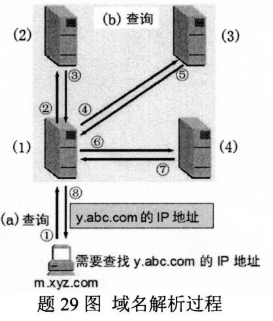 2020年8月自考计算机网络技术02141真题