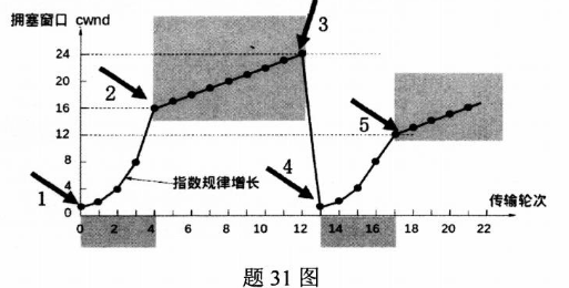 2020年8月自考计算机网络技术02141真题