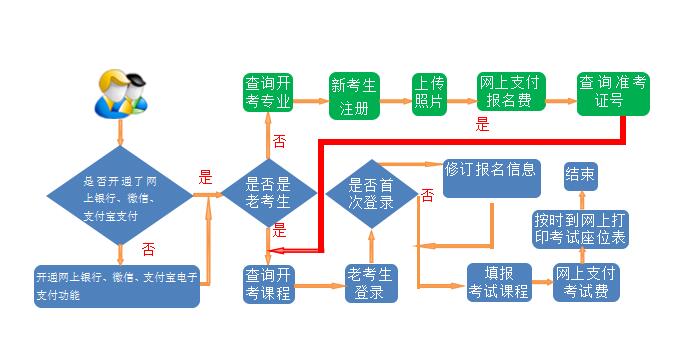 甘肃成人自考报名.jpg