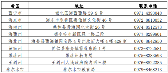 现场确认地址及联系方式