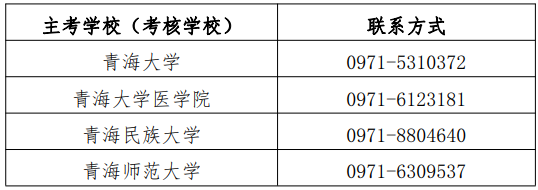 实践性环节考核主考学校及联系方式