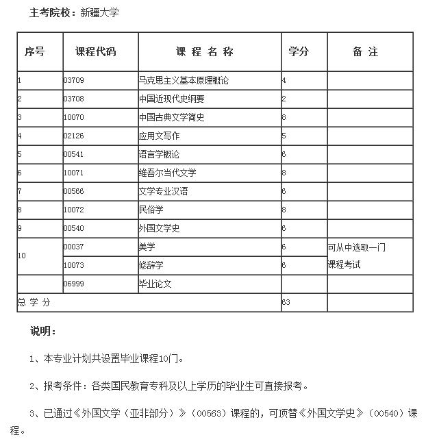 新疆大学语言文学（维文）课程.jpg