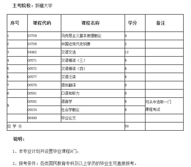 新疆大学汉语言翻译专业课程.jpg